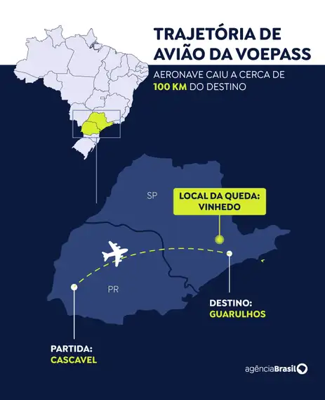 Brasília (DF) 09/08/2024 - Acidente Voepass Linhas Aéreas voo 2283 em SP.
Arte EBC